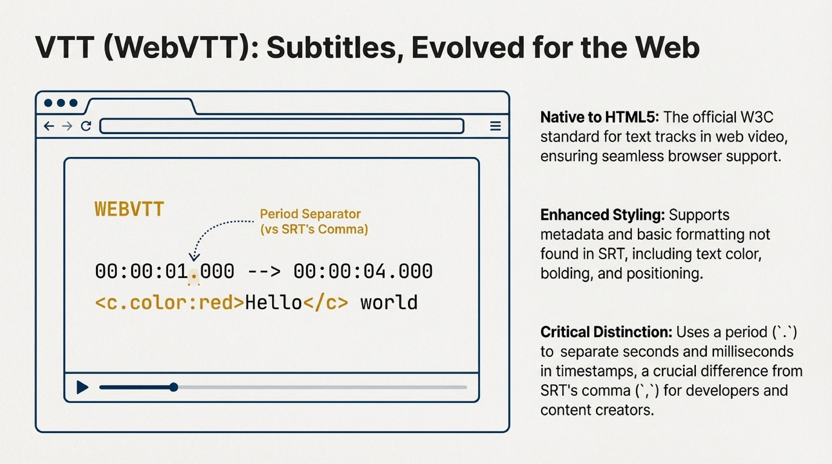 What is VTT Format and What is it Used For
